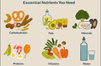 Key Tests for Optimal Health